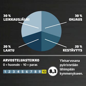Ruohonleikkurit testi: Arvosana Ruohonleikkurit testi: Arvosana
